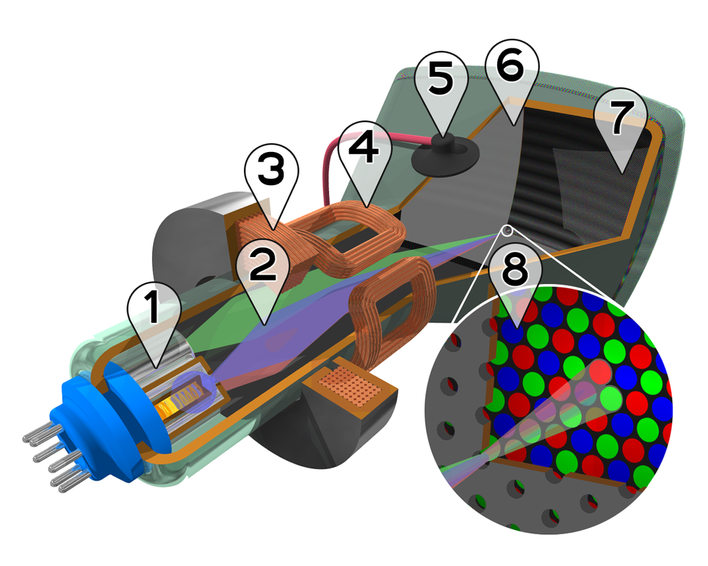 Mô hình màu CMYK Mô hình màu RGB Tonner nhãn hiệu vòng tròn png  PNGEgg