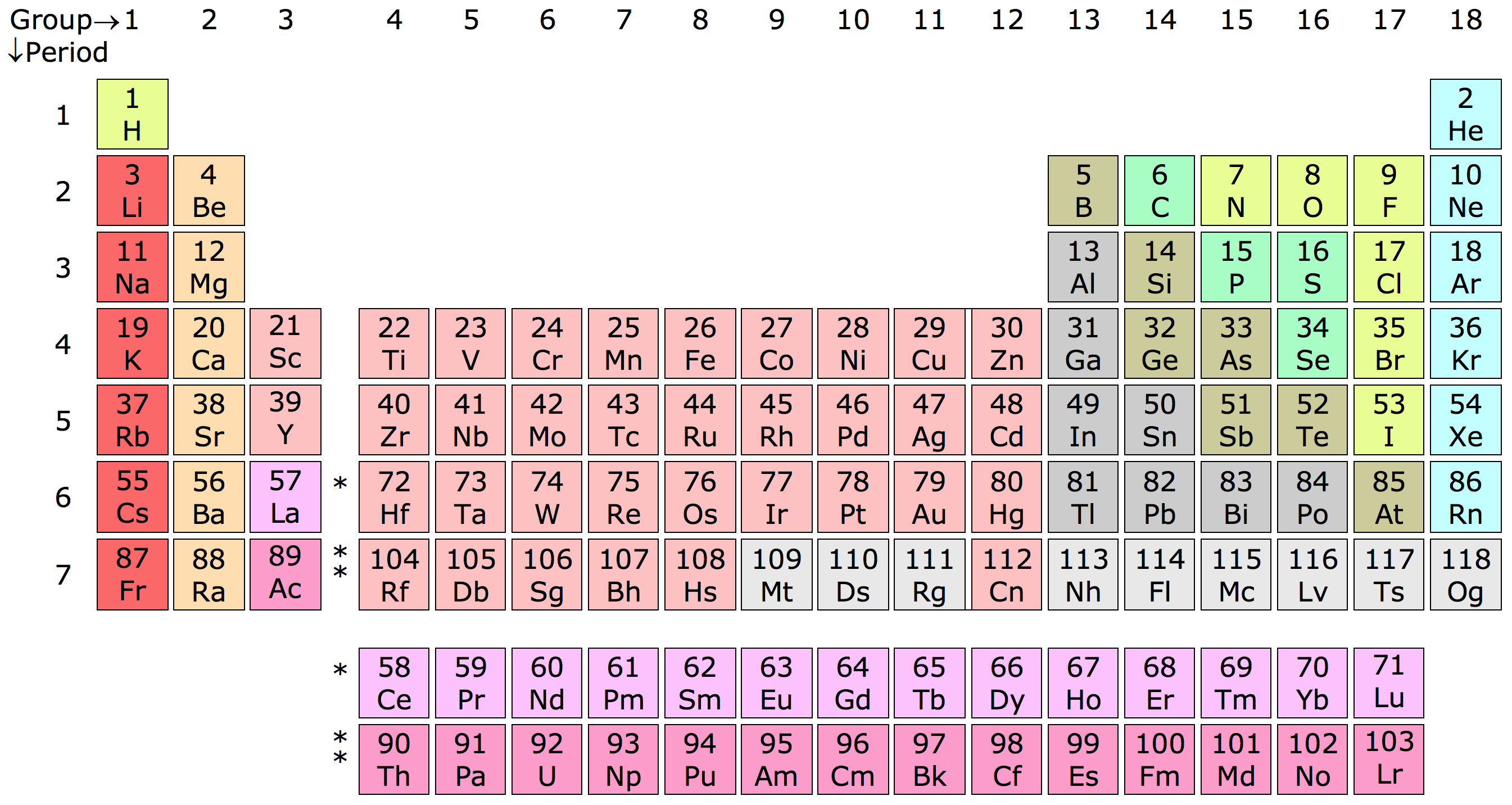 Tìm hiểu về 118 nguyên tố hóa học trong bảng tính tan chất 2023